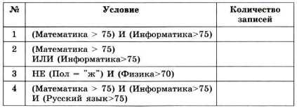 Контрольная работа: Розробка додатку Відділ кадрів до автоматизованої системи